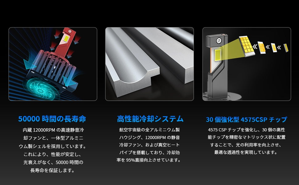 D1S D1R LEDヘッドライト 爆光40000LM 車検対応 キャンセラー内蔵 ポン付け 両面発光 HID交換用 12V/24V 2個　【新品】