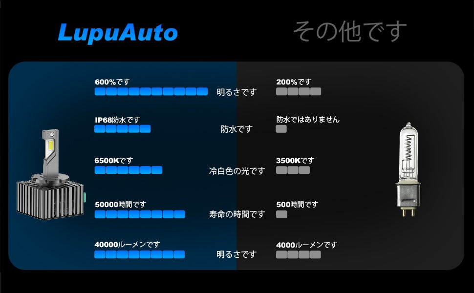 D1S D1R LEDヘッドライト 爆光40000LM 車検対応 キャンセラー内蔵 ポン付け 両面発光 HID交換用 12V/24V 2個　【新品】